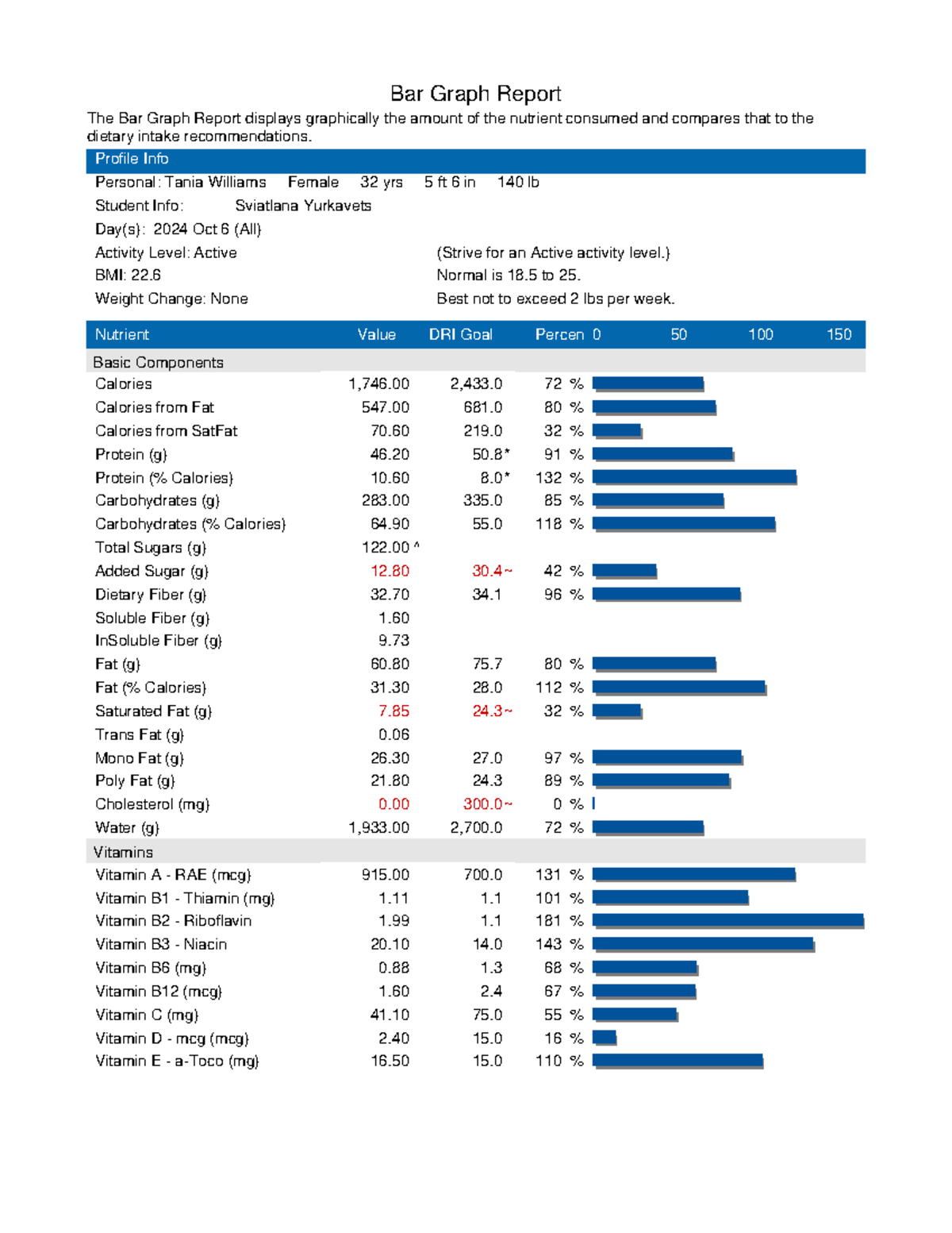 Bar Graph Tania Williams - Bar Graph Report The Bar Graph Report ...