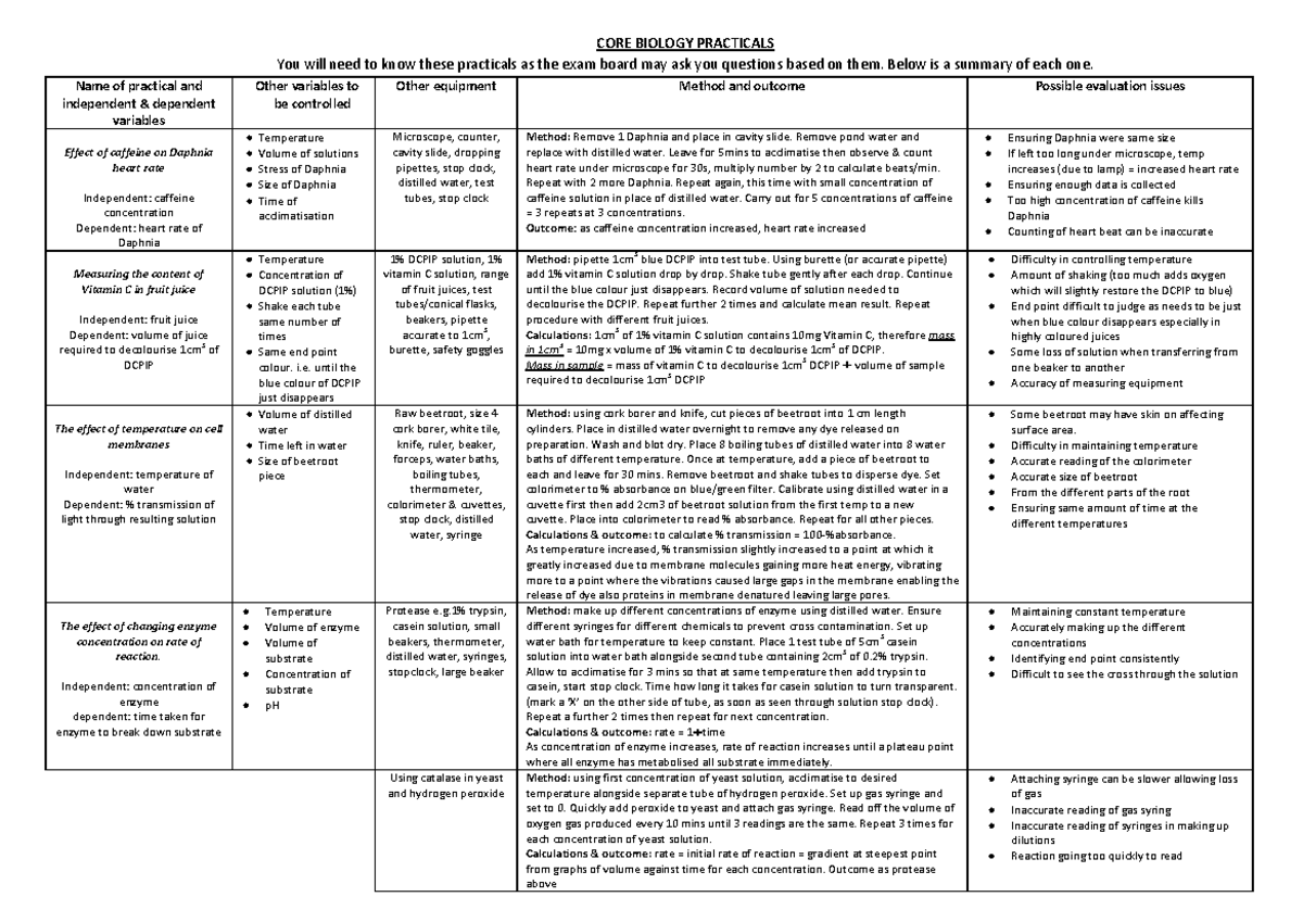2-AS Biology Core Practicals Summary for Exam Preparation - Studocu