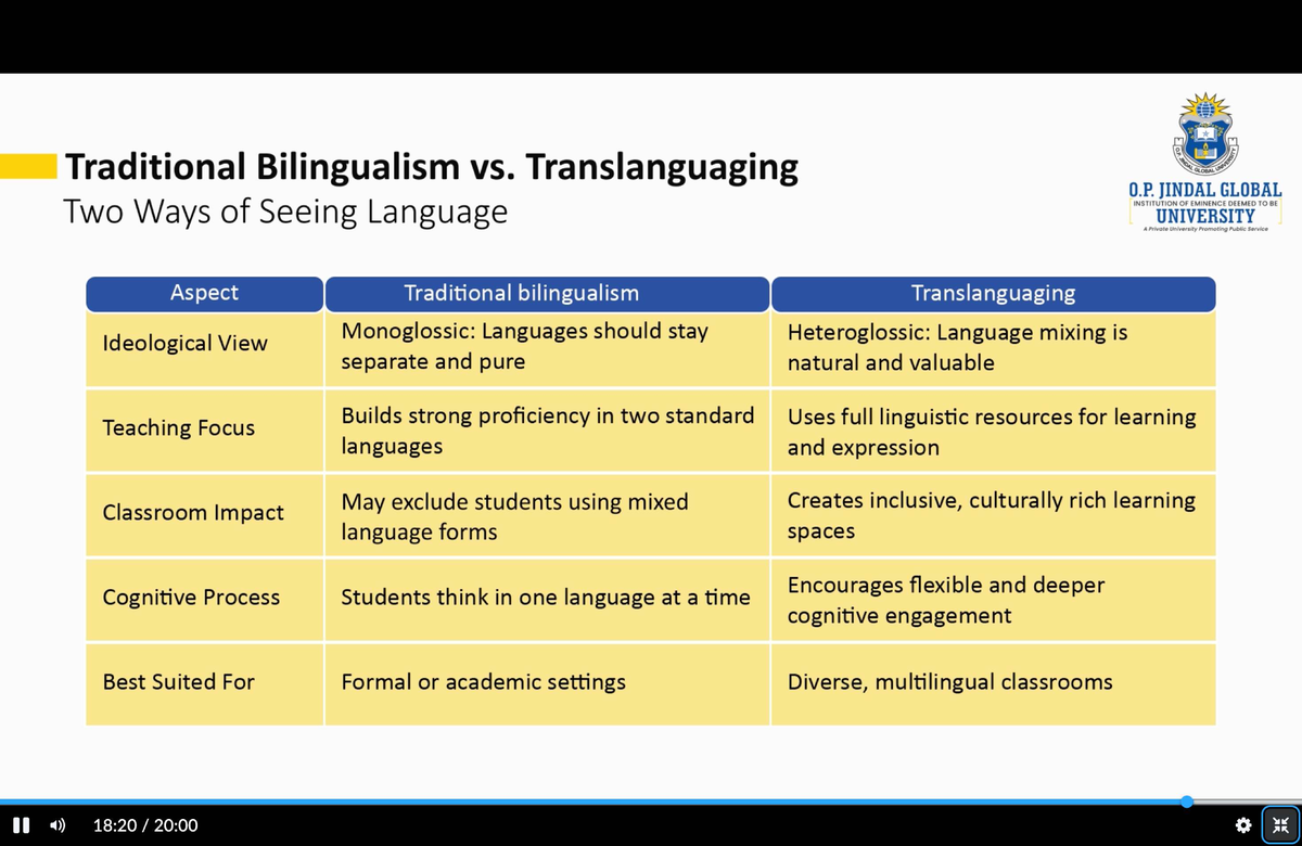 Bilingualism vs. Translanguaging: A Comparative Study at JGU - Studocu