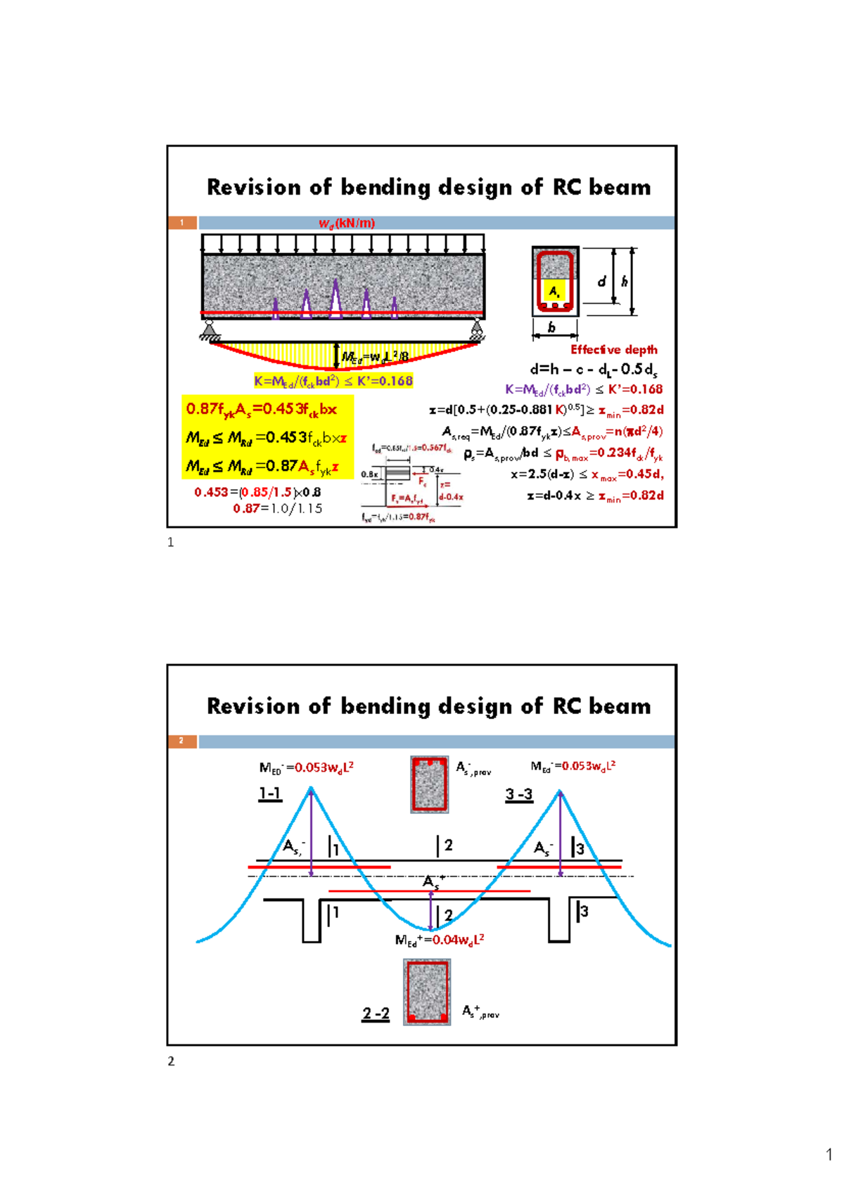MOD010255 Shear Design of RC Beams: Revision Notes and Key Concepts ...