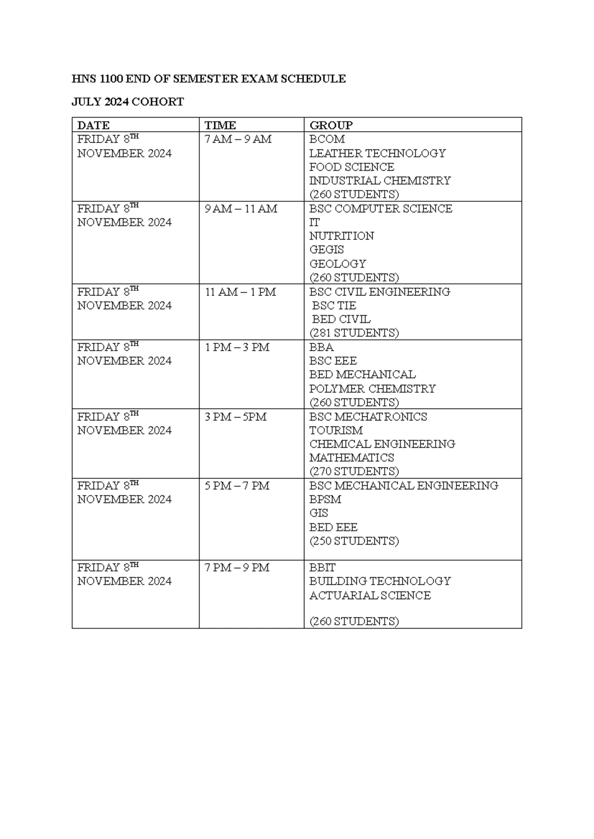 SZL 2111 - HIV/AIDS Revision Notes for First Year Exam - Studocu