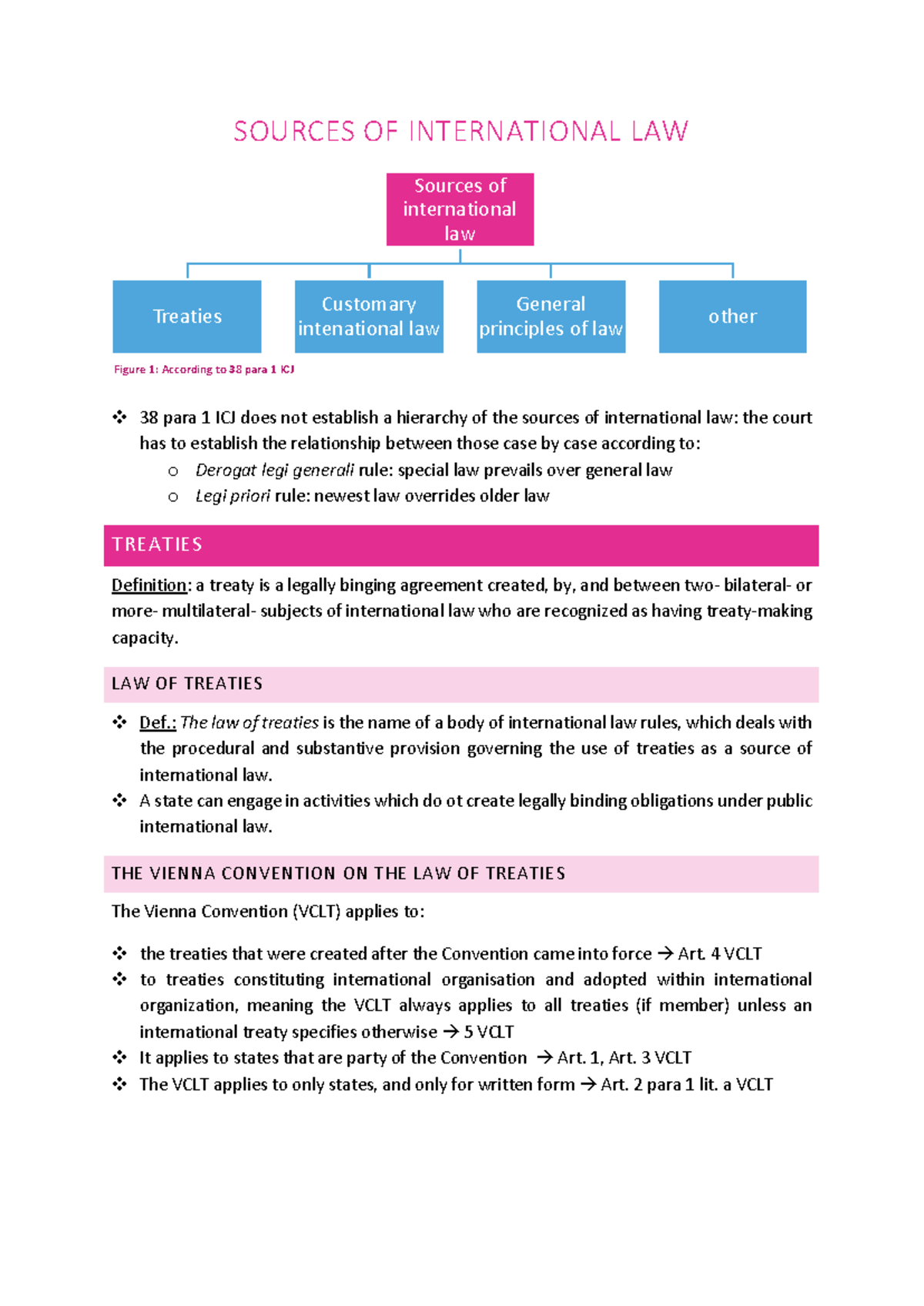 International and Public Law: Sources and Principles Overview - Studocu