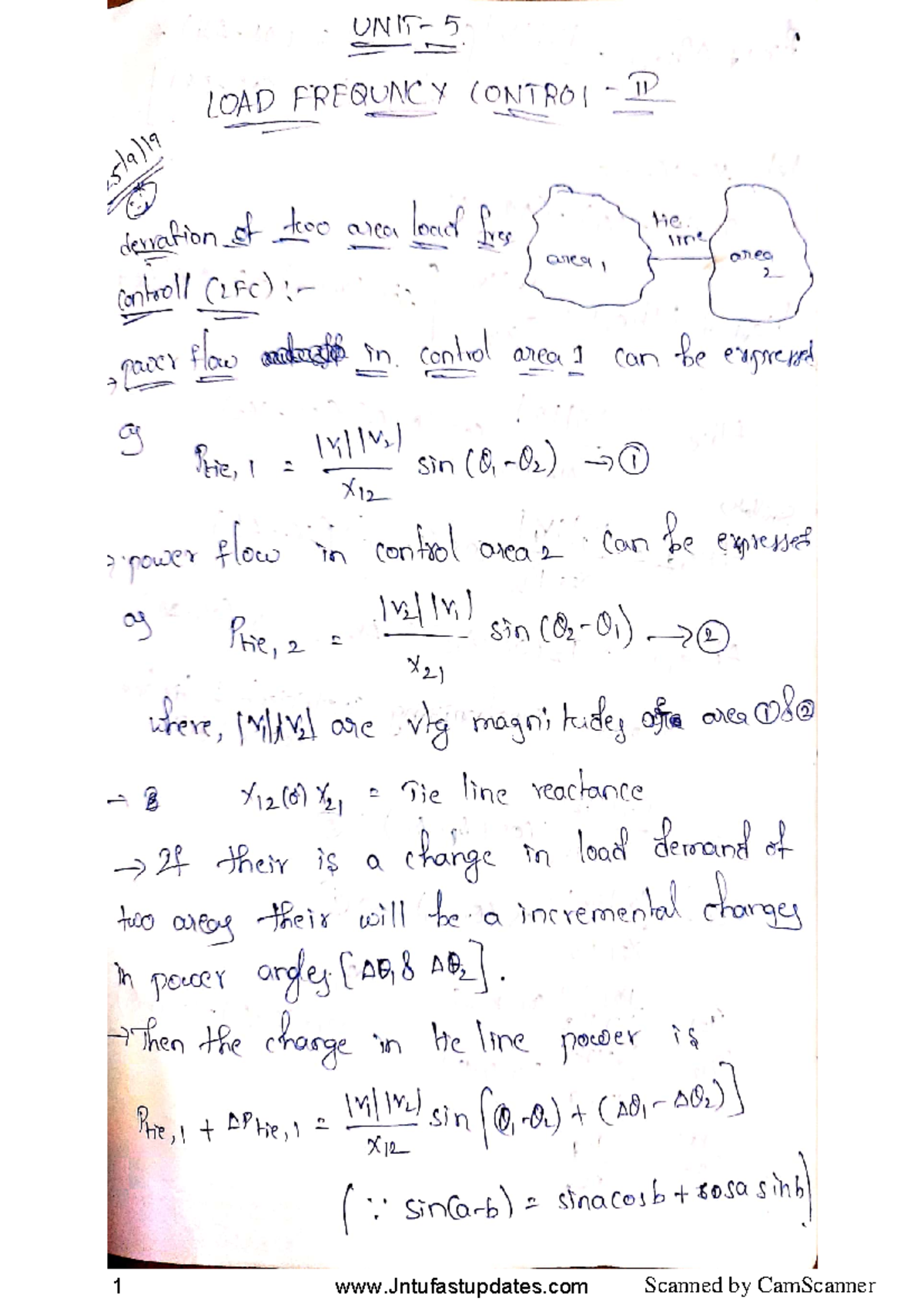 PSOC R16 - UNIT-5 - Ie unit pdf required - 5 LOAD FREQUNCY CONTROI II ...