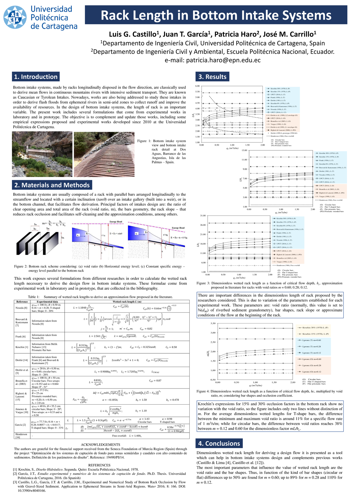 Bottom Rack Length in Bottom Intake Systems - Engineering Study - Studocu