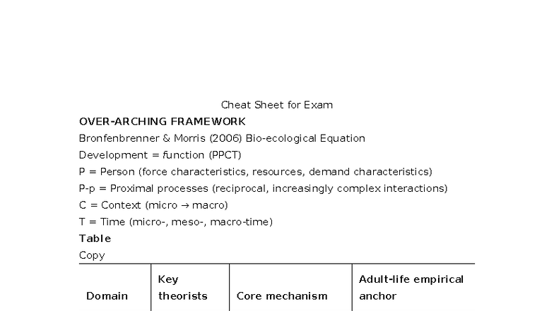 Adult Development Exam Notes: Bronfenbrenner's PPCT Framework and Key ...