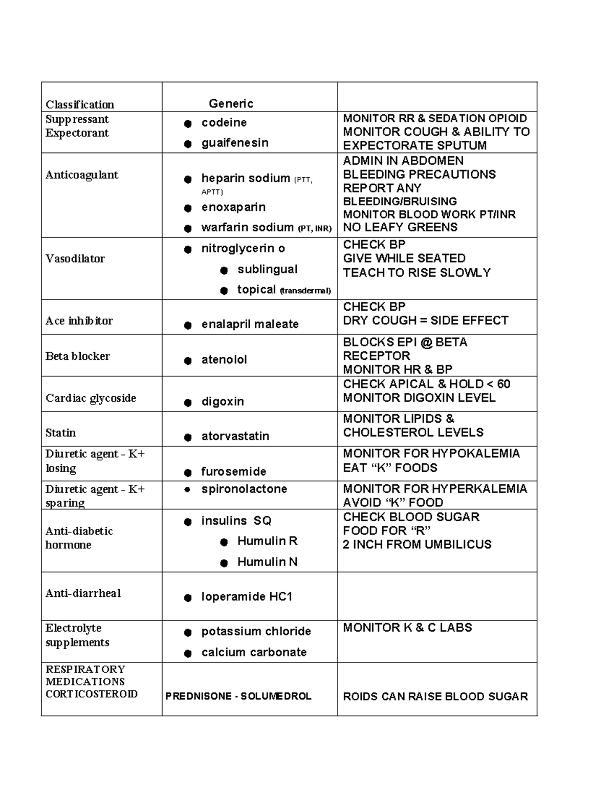 Unit 2 Drug Chart: Classification & Monitoring Guidelines - Studocu