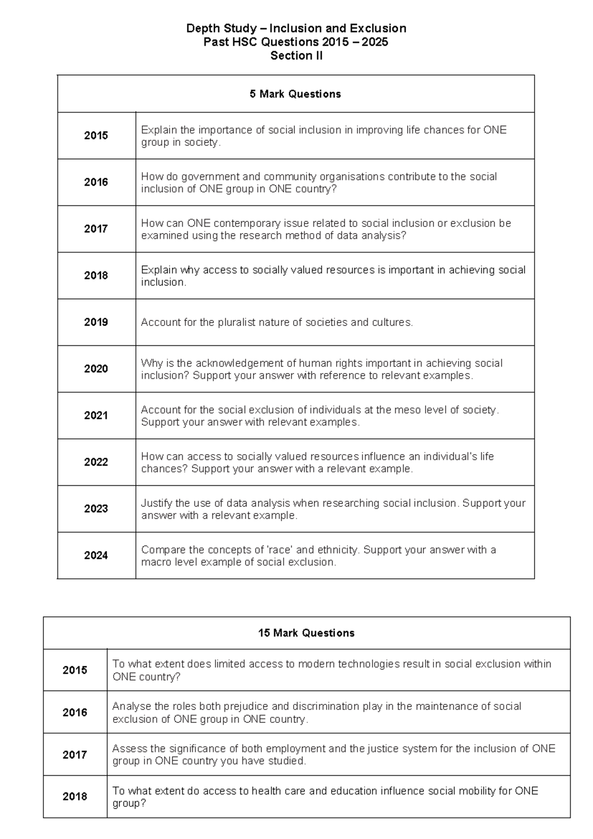 Social Inclusion & Exclusion HSC Qs Summary 2015-2025 - Studocu