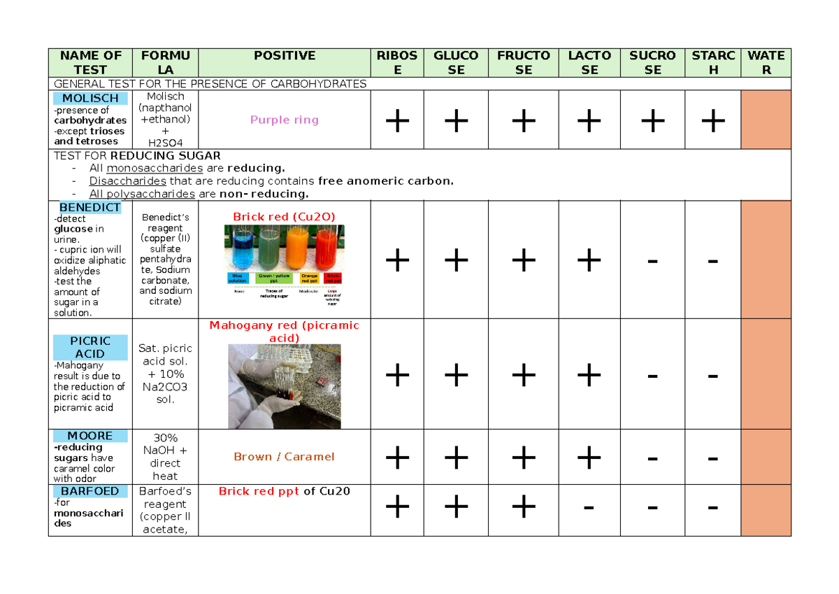 CARBOHYDRATES LAB RESULTS - NAME OF TEST FORMU LA POSITIVE RIBOS E ...