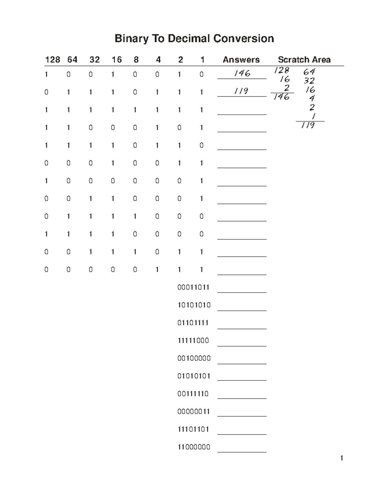 Binary and Decimal Conversion Techniques: IP Addressing and Subnetting ...