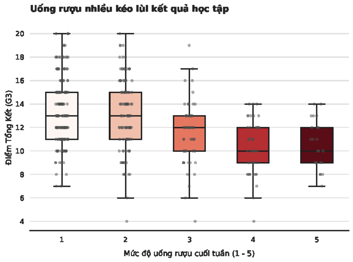 Walc analysis - Data visualization - 1 2 3 4 5 M c u ng r u cu i tu n ...