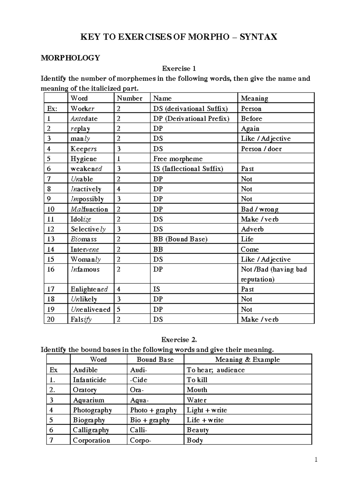 Key to Exercises in Morphosyntax and Morphology (GT) - Studocu