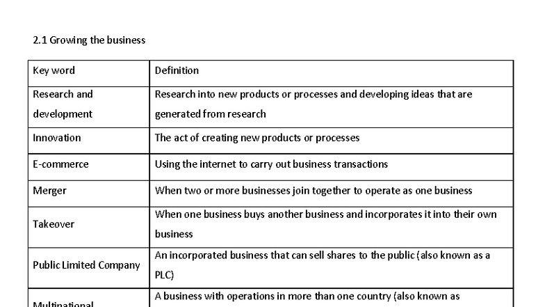Key Terms for Business Growth and Operations (Course Code: 2.1) - Studocu