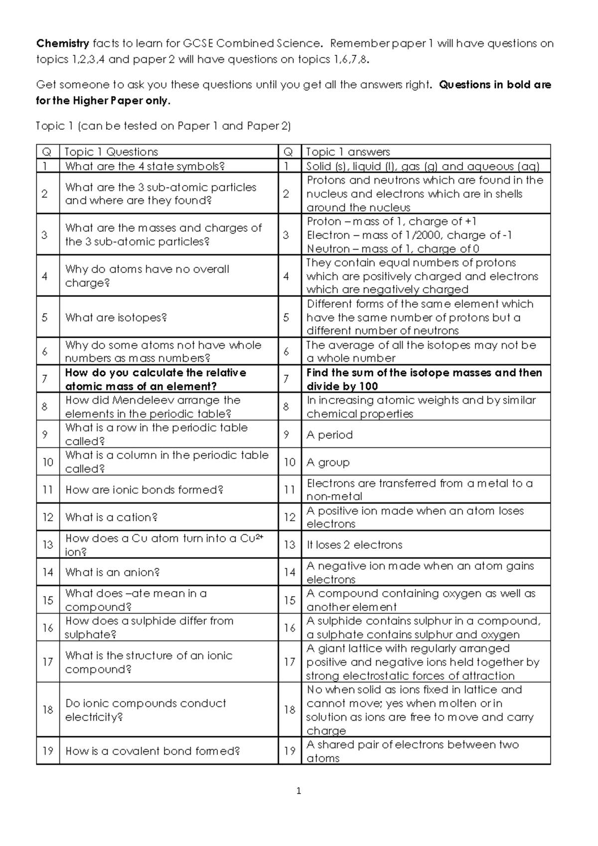 GCSE Combined Science Chemistry Revision Questions for Papers 1 & 2 ...