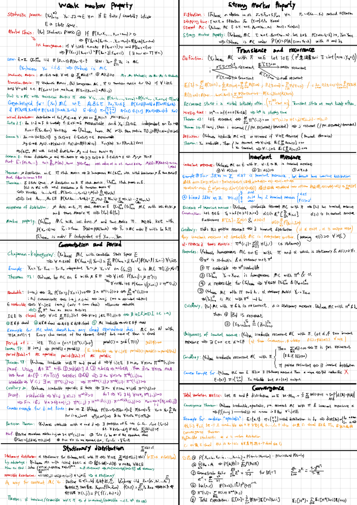 Stochastic Processes Cheat Sheet for UN: Final Exam Review - Studocu