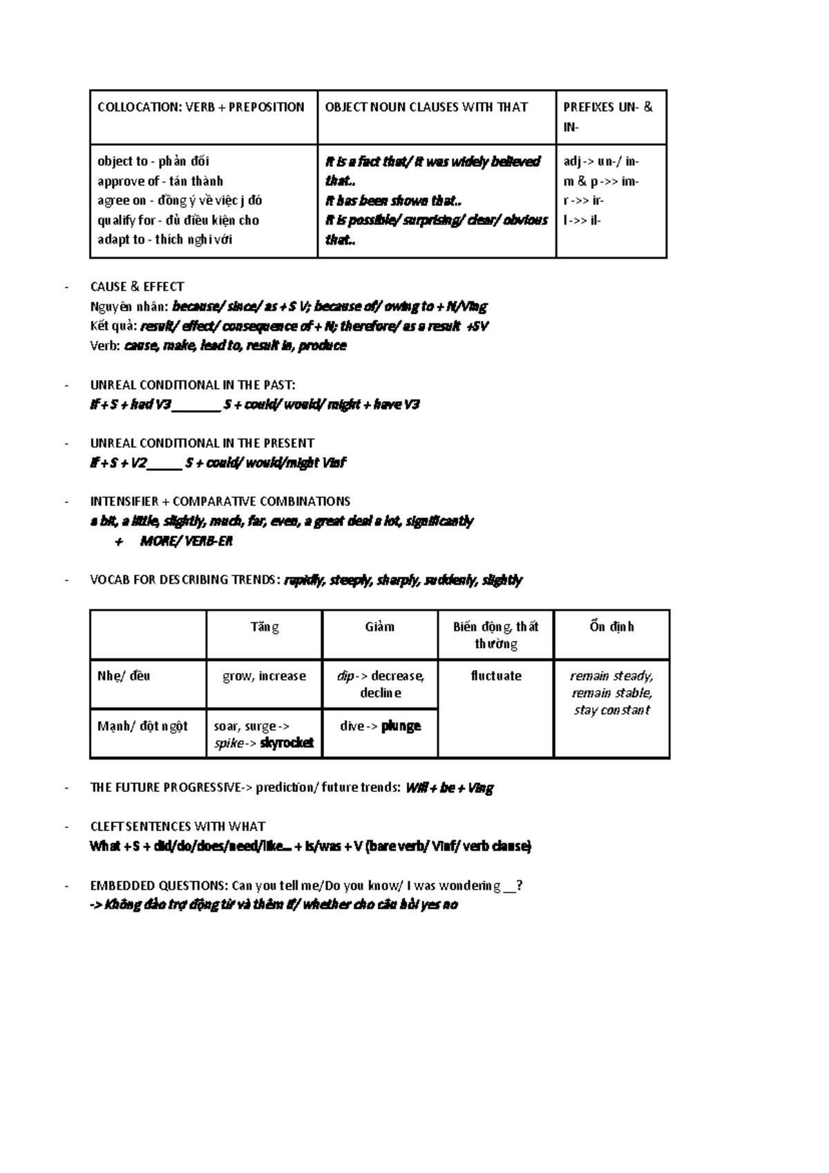 COLLOCATION & GRAMMAR NOTES: KNT C1.222 DL 1 - Studocu