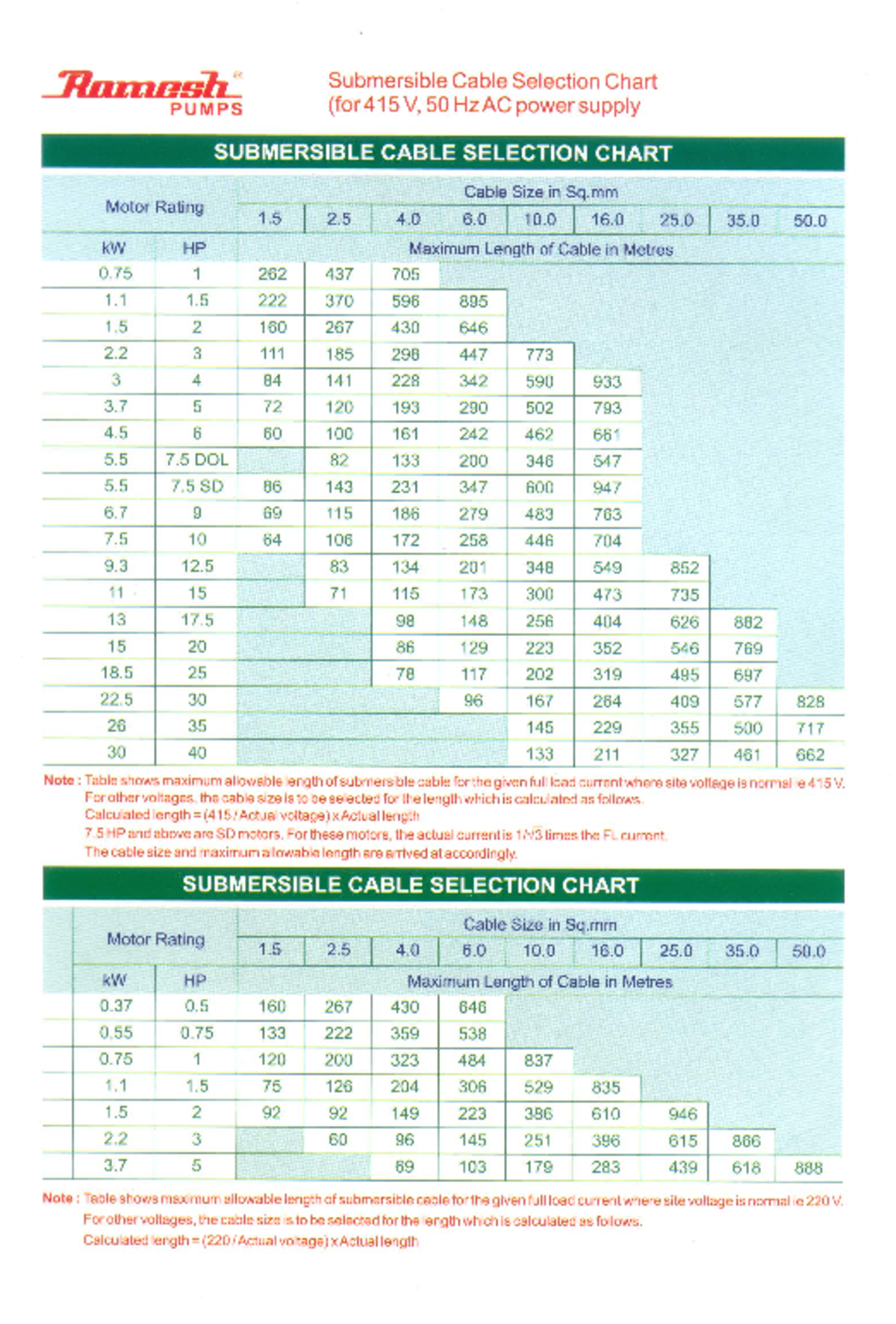 Cable-Selection - Gegynhhmmdhmhmmffj - Ramesh Submersible Cable ...