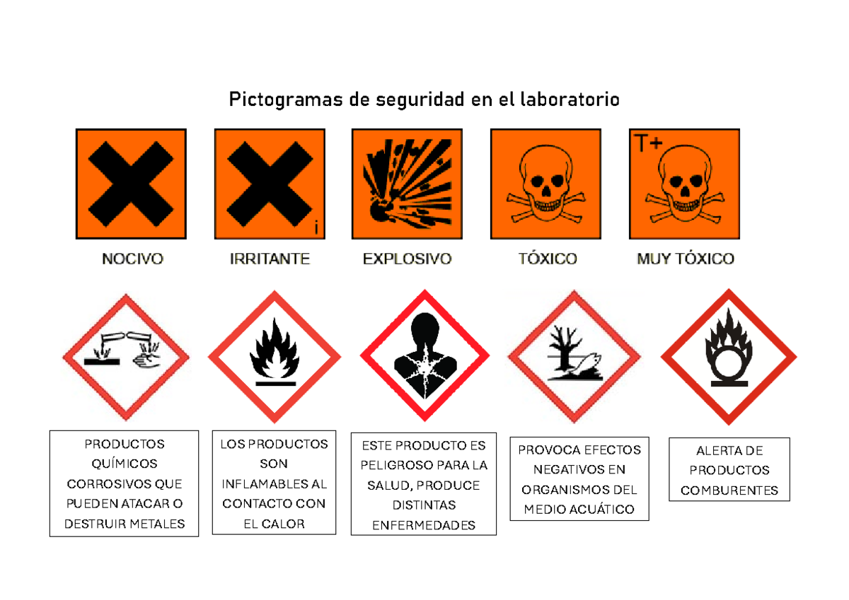 Pictogramas de alerta en instituciones educativas en laboratorio