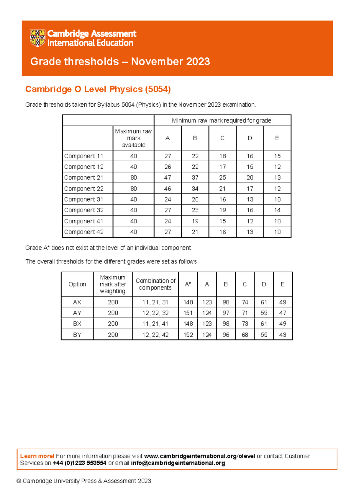 Grade Thresholds for Cambridge O Level Physics 5054 - Nov 2023 - Studocu