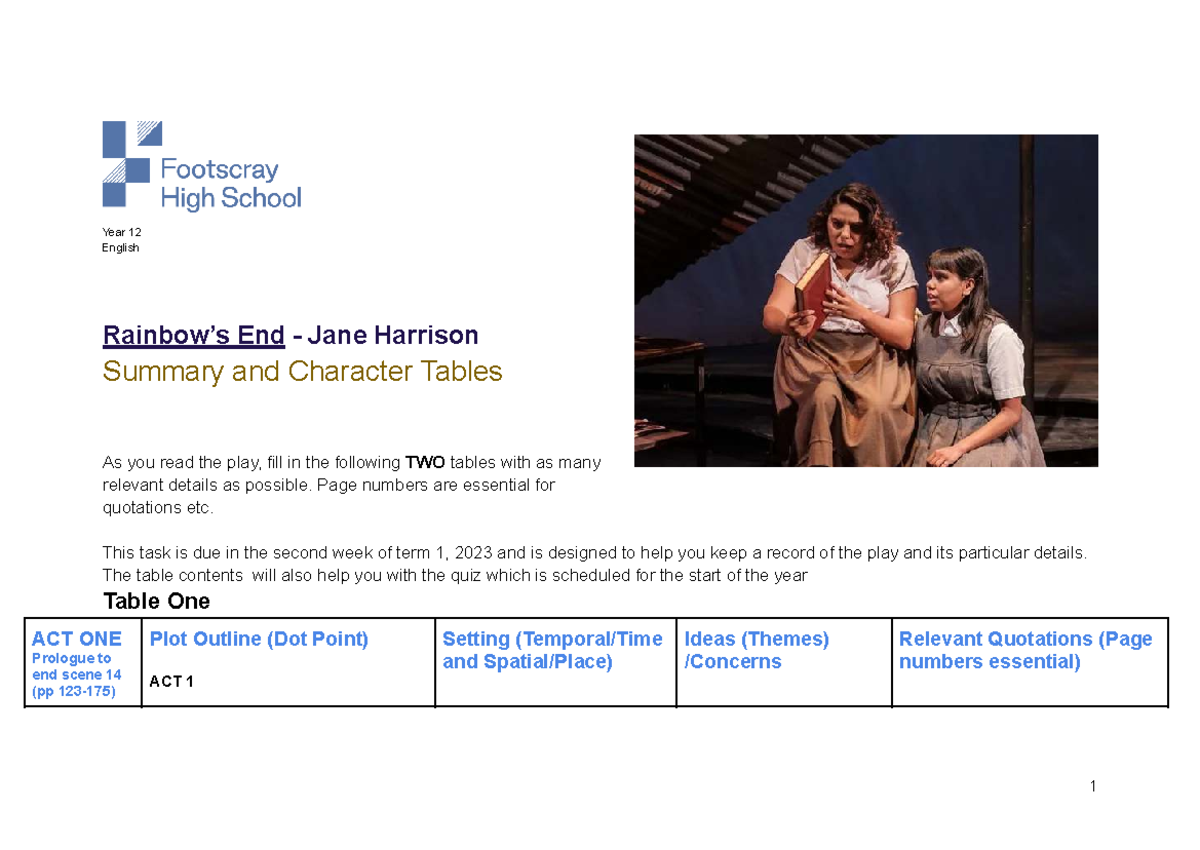 Year 12 English Final Exam: Rainbow's End Summary & Character Analysis ...