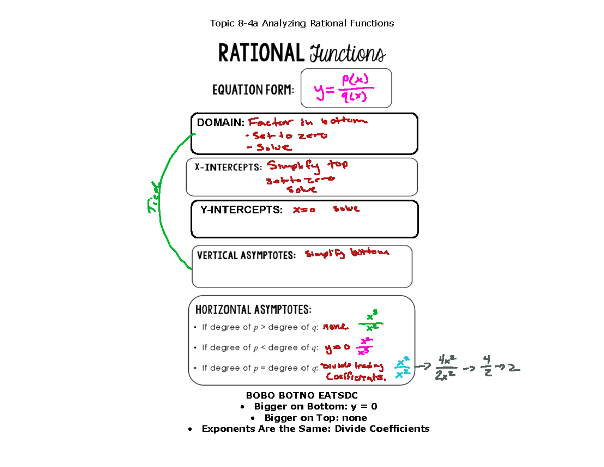 Analyzing Rational Functions: Topic 8-4a Overview and Examples