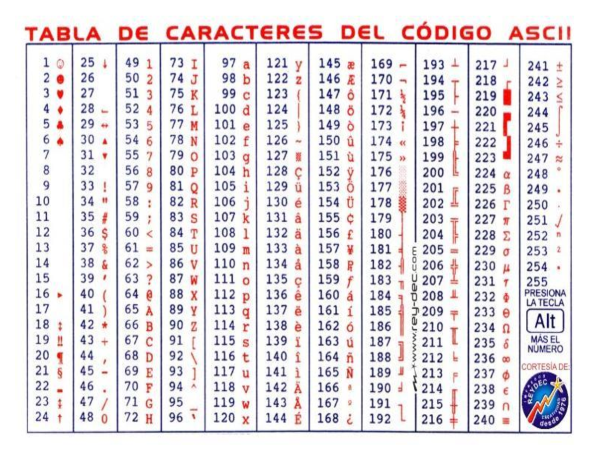 Introducción al Código ASCII: Guía Completa y Ejemplos - Studocu