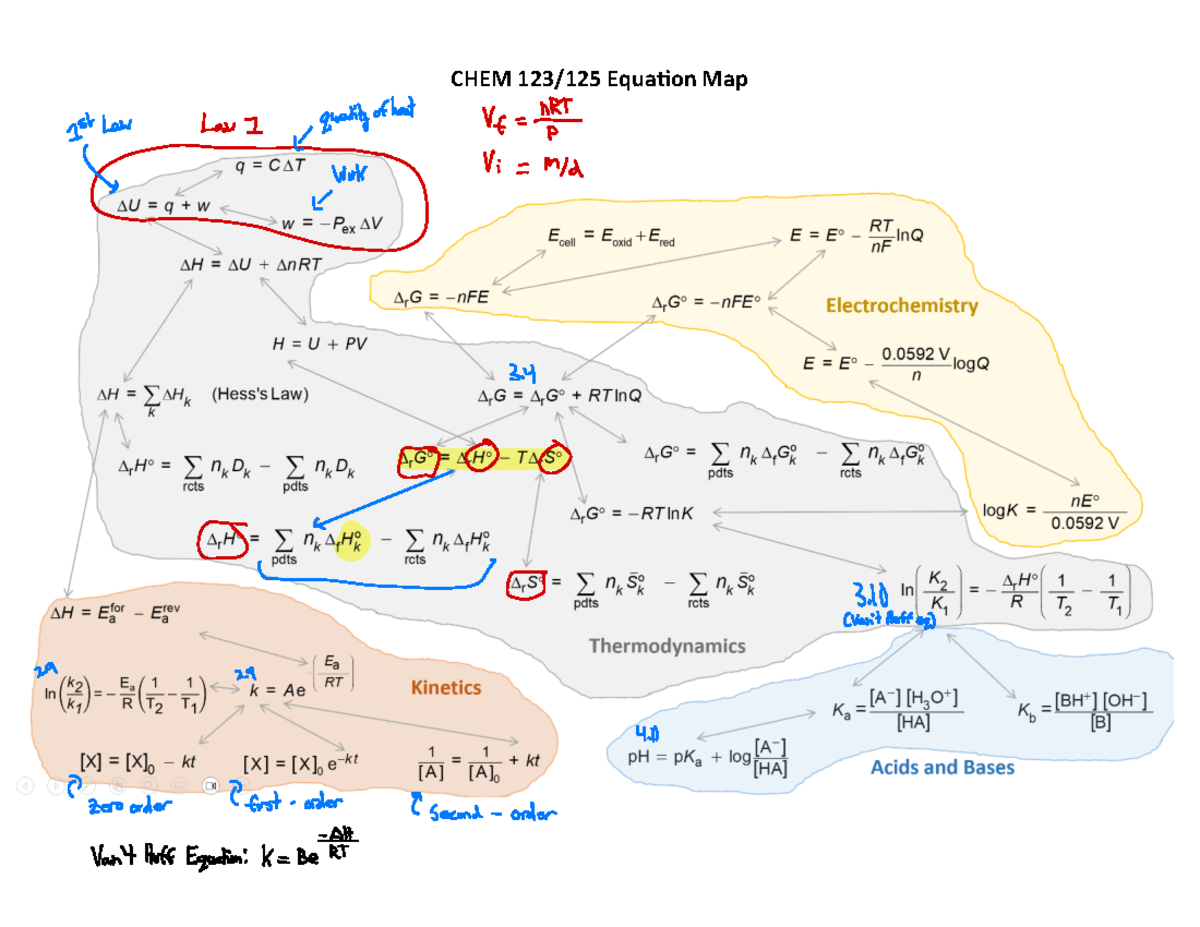CHEM W26 Equation Map: Laws of Thermodynamics & Kinetics - Studocu