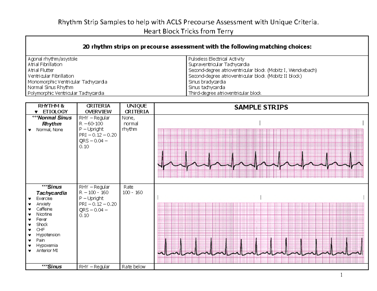 Cardiac Dysrhythmia Essentials: Heart Block Insights and Strip Analysis ...