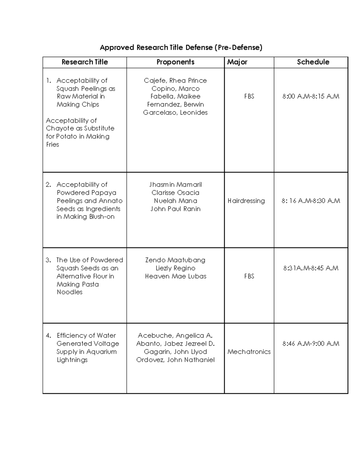 Entitled for Research Title Defense Revised - Approved Research Title ...