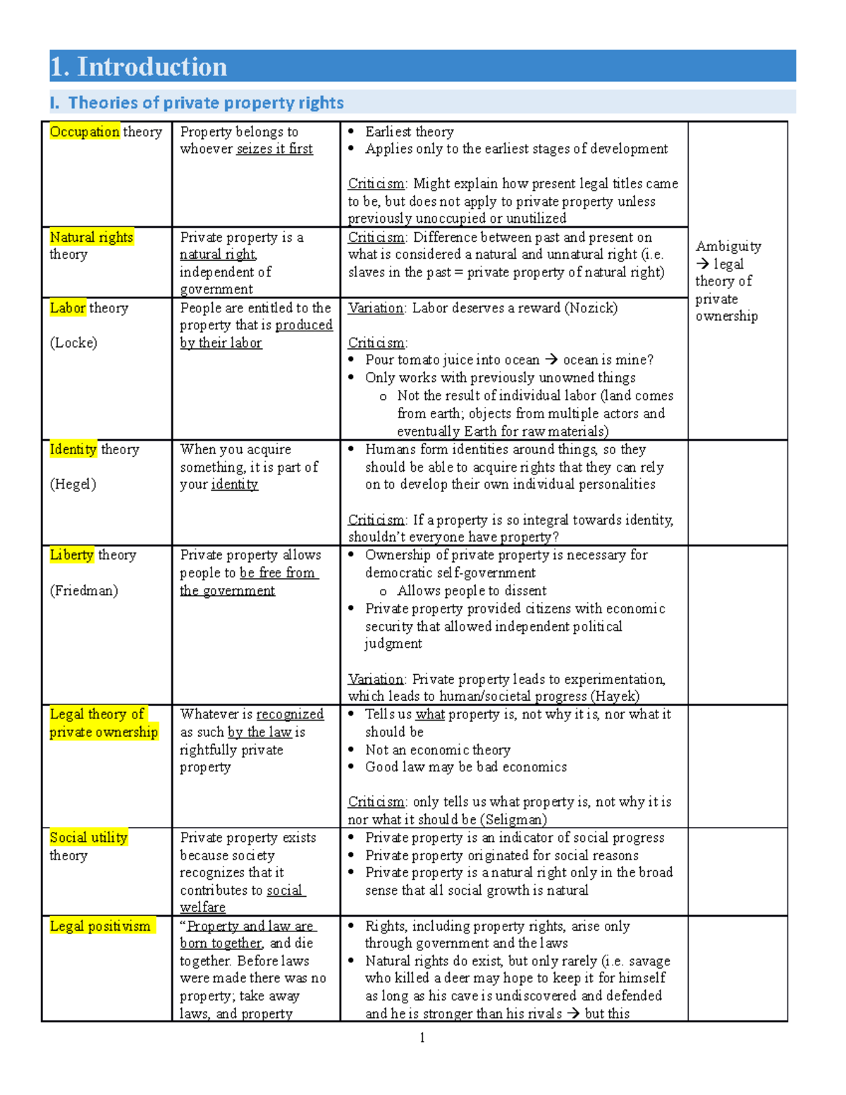 Property Law - Spring 2020 - Outline of Theories and Concepts - Studocu