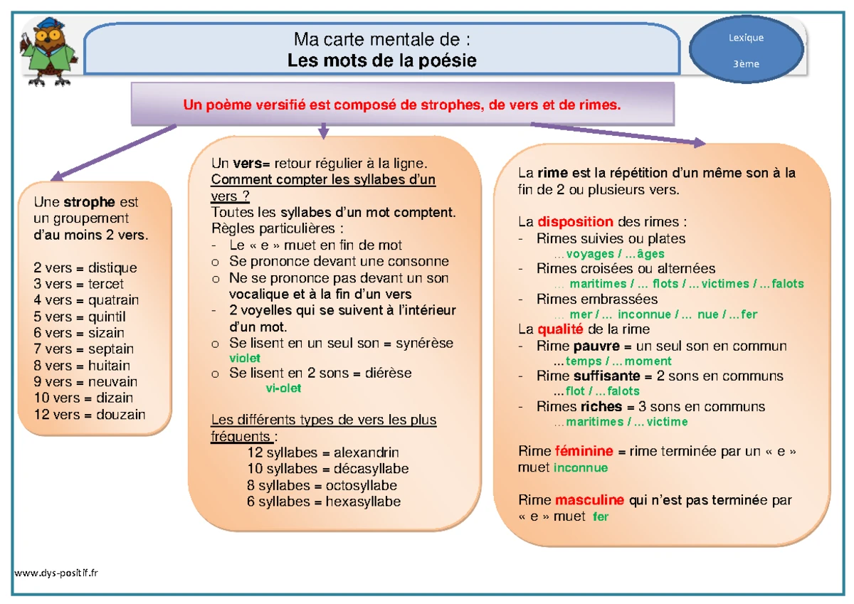 Analyse linéaire de "A la musique" par Rimbaud - Étude approfondie