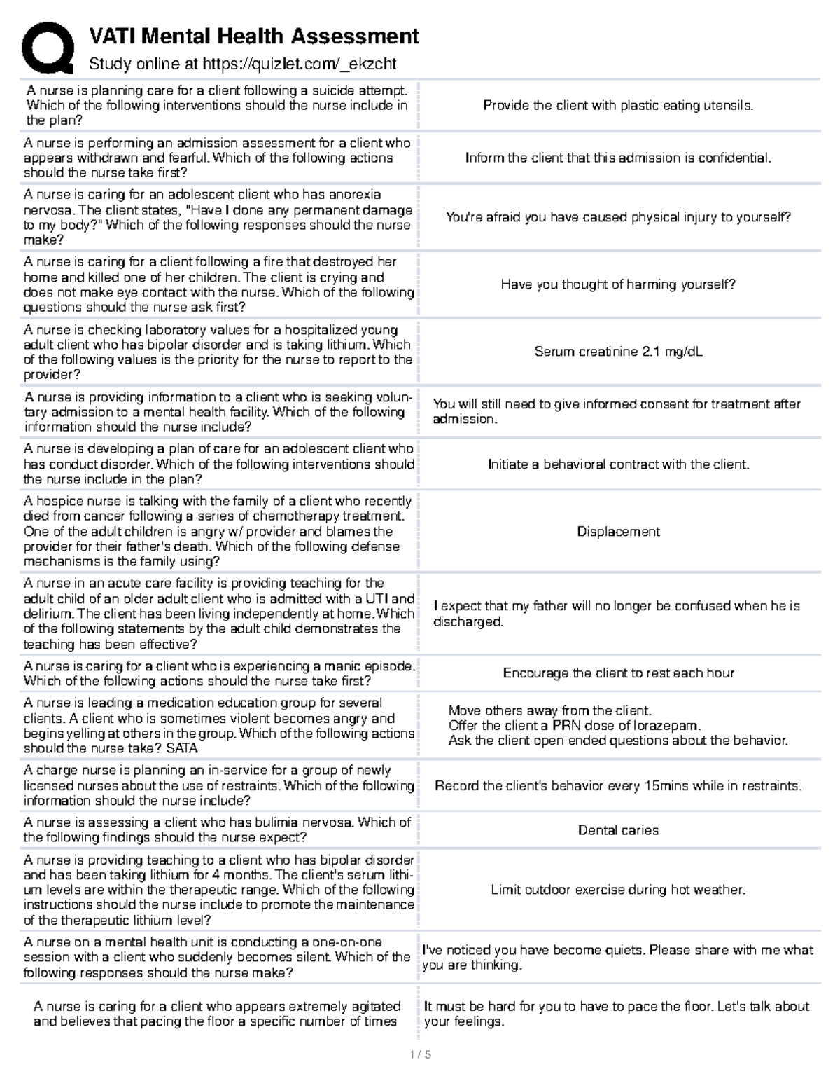 NURS 410 Final Exam: Mental Health Nursing Care Assessment Study Guide ...