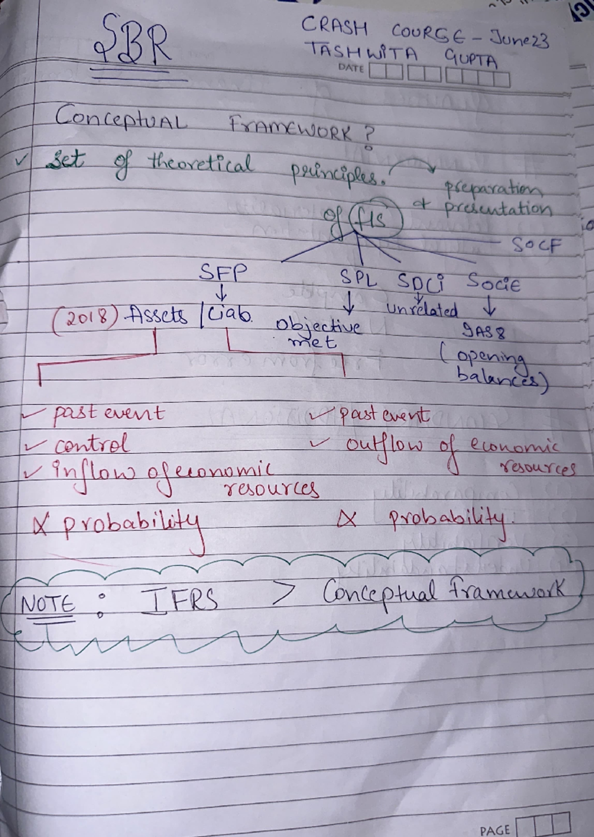 ACCA SBR Handwritten Notes - Sustainable Business And Responsible ...