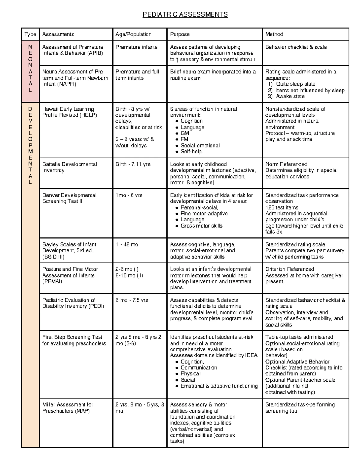 Standardized Tests in Occupational Therapy - STANDARDIZED TESTS ...