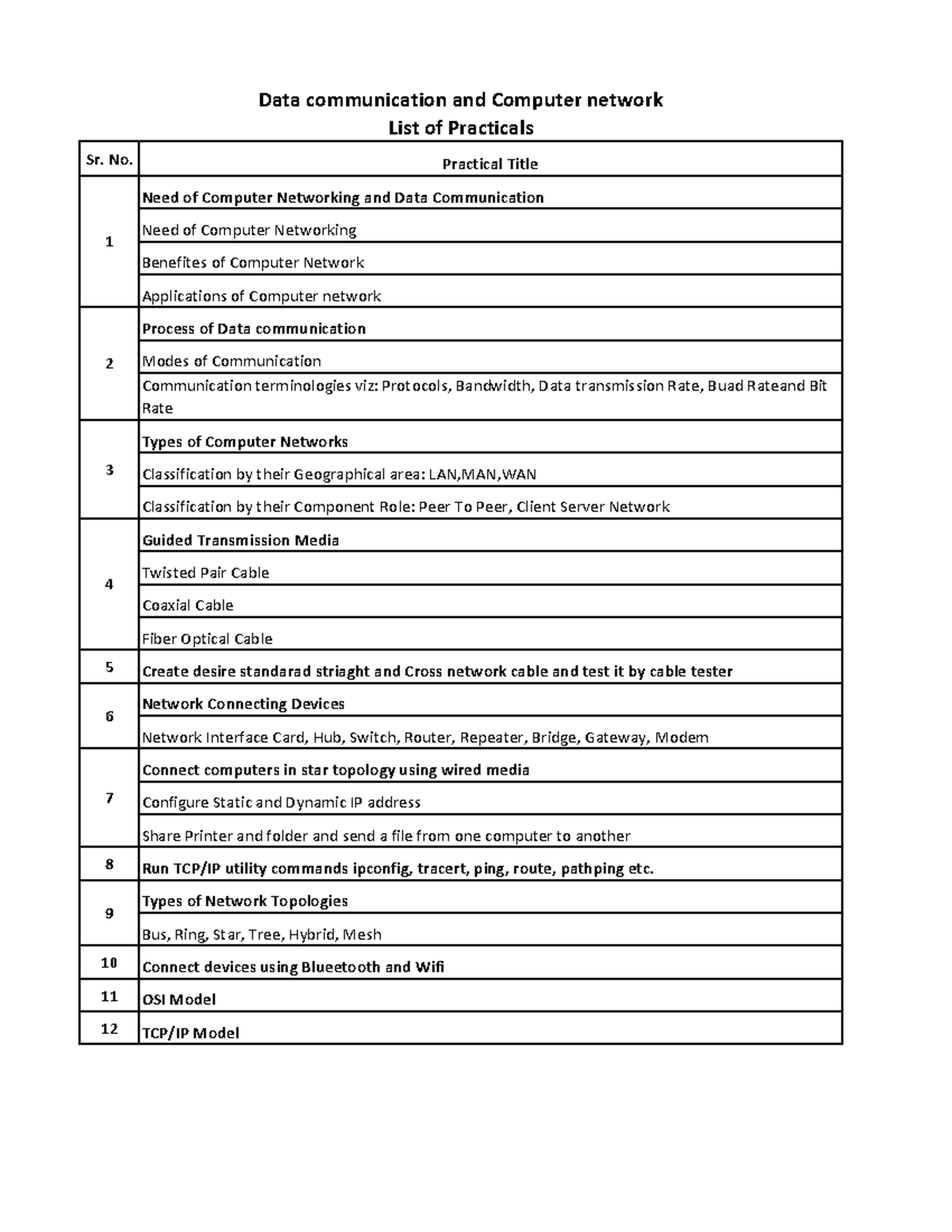 Practical List for DCC: Computer Networking & Data Communication - Studocu