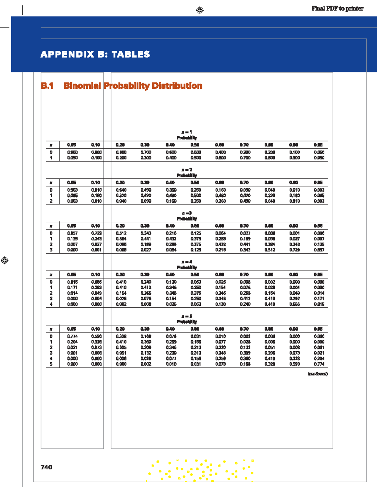 Final Exam: Appendix B - Binomial Probability Distribution & Critical ...
