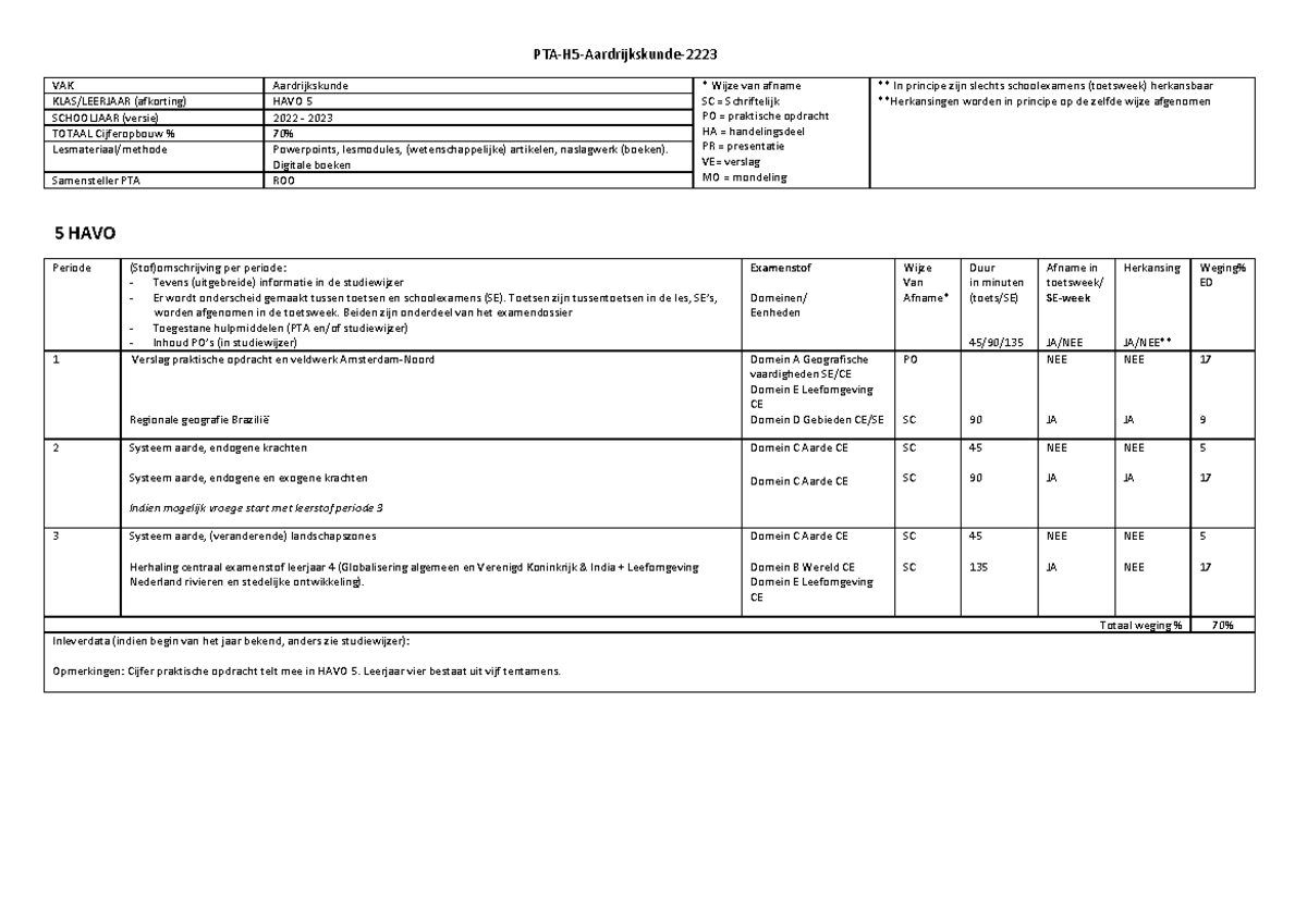 PTA Havo 5 (2022-2023) - Complete Exam Guide and Grading Overview ...