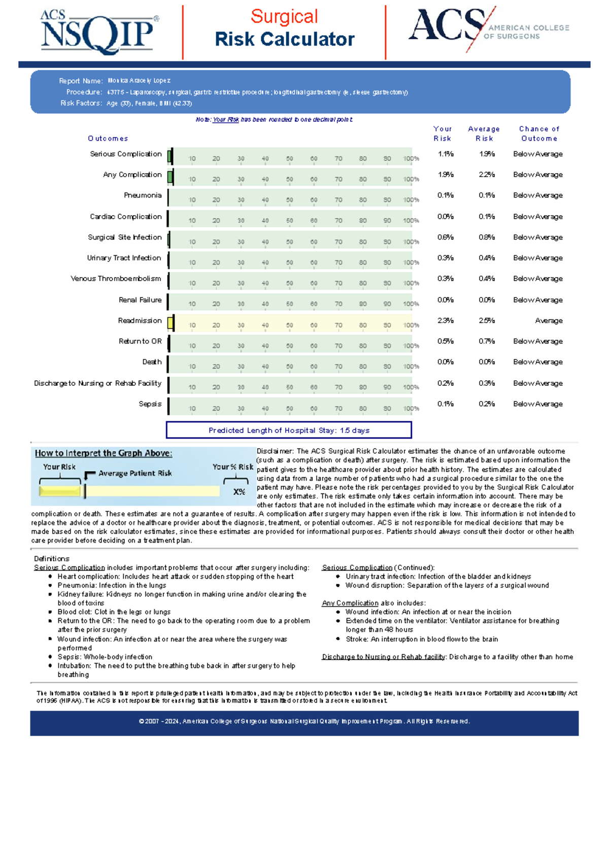 ACS Surgical Risk Calculator Report for Monica Lopez - 11022024 - Studocu