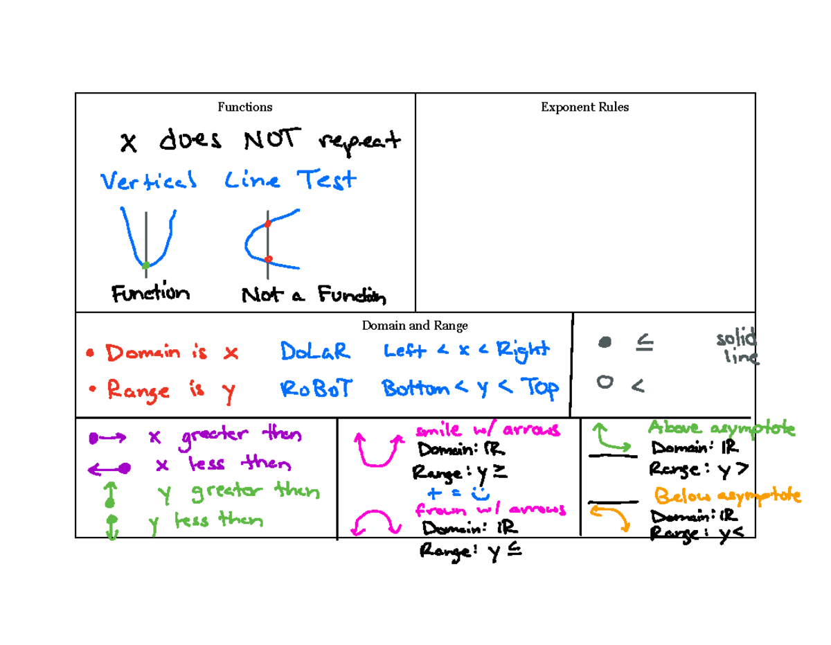 Staar formula chart - functions, exponent rules, and transformations ...