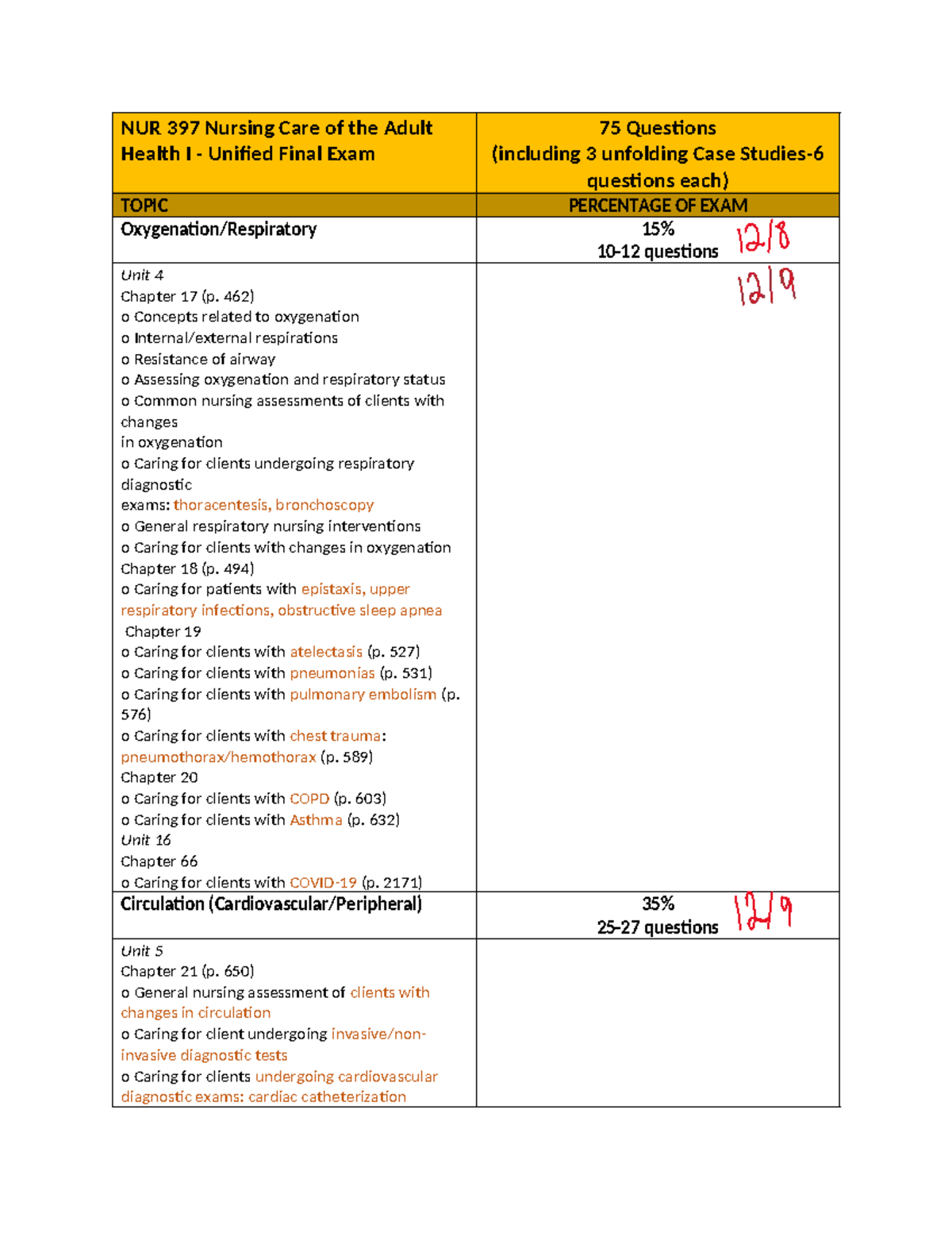 NUR 397 Nursing Care of Adult Health I Final Exam Study Guide - Studocu