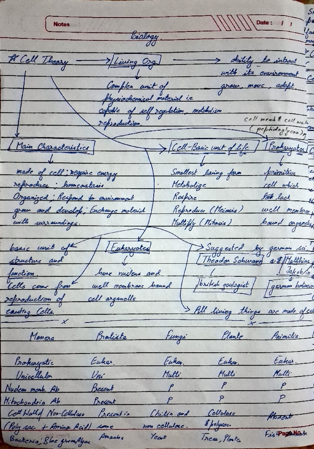 Bio unit 1 notes - ACel! Hain Charaeteielice Notes nade colli2egie ...