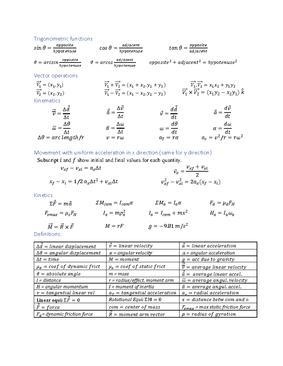 KNPE153 - Final Exam Formula Sheet on Trigonometric Functions and ...
