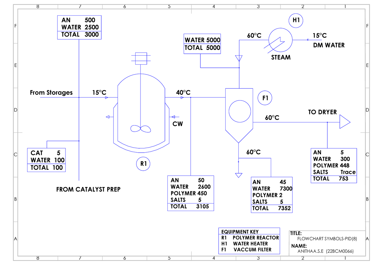 Flowchart for PID Lab Assignment - AN 22BCM0066 - Studocu