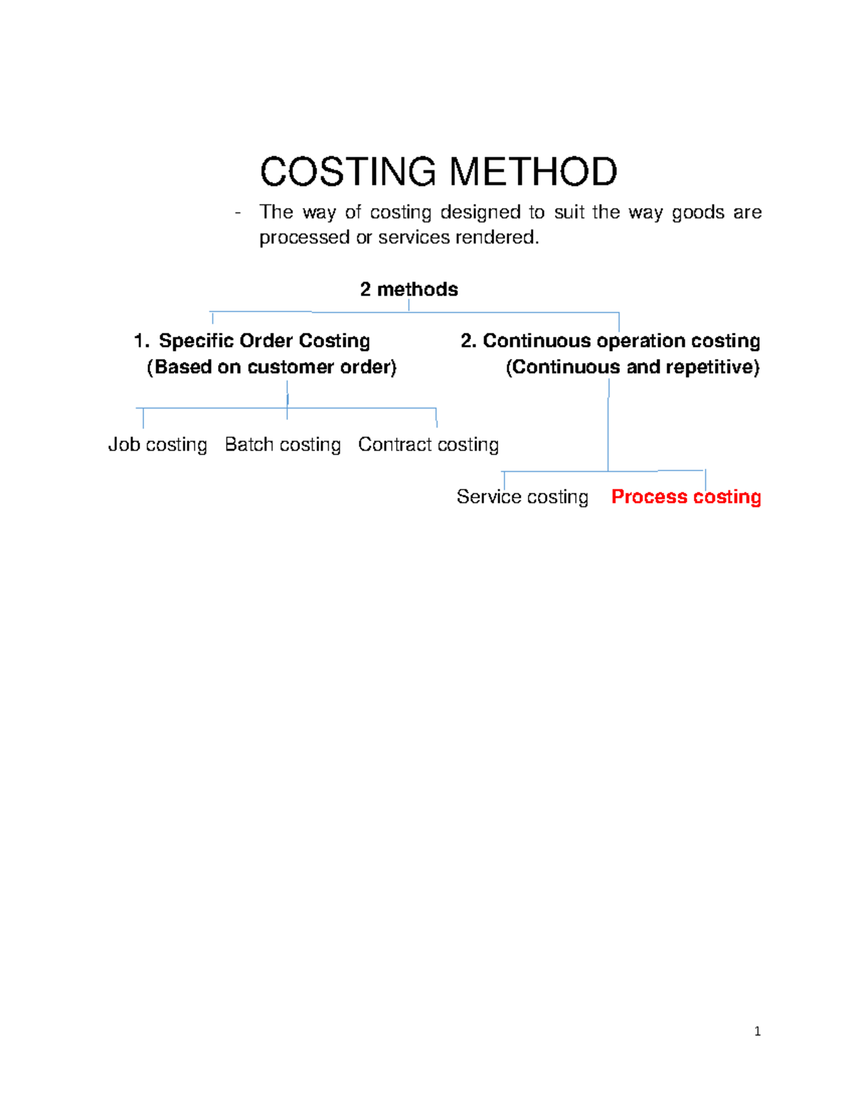 COSTING METHOD - PROCESS COSTING: UNDERSTANDING LOSSES & GAINS - Studocu