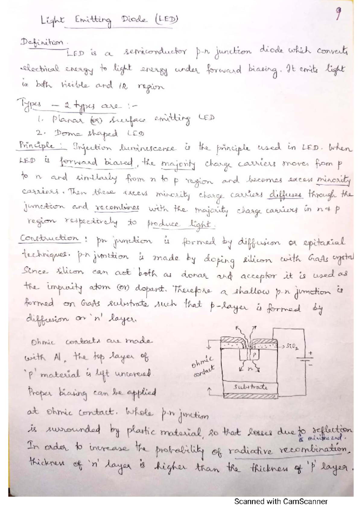 Physics UNIT-5: Understanding Light Emitting Diodes (LEDs) and OLEDs ...