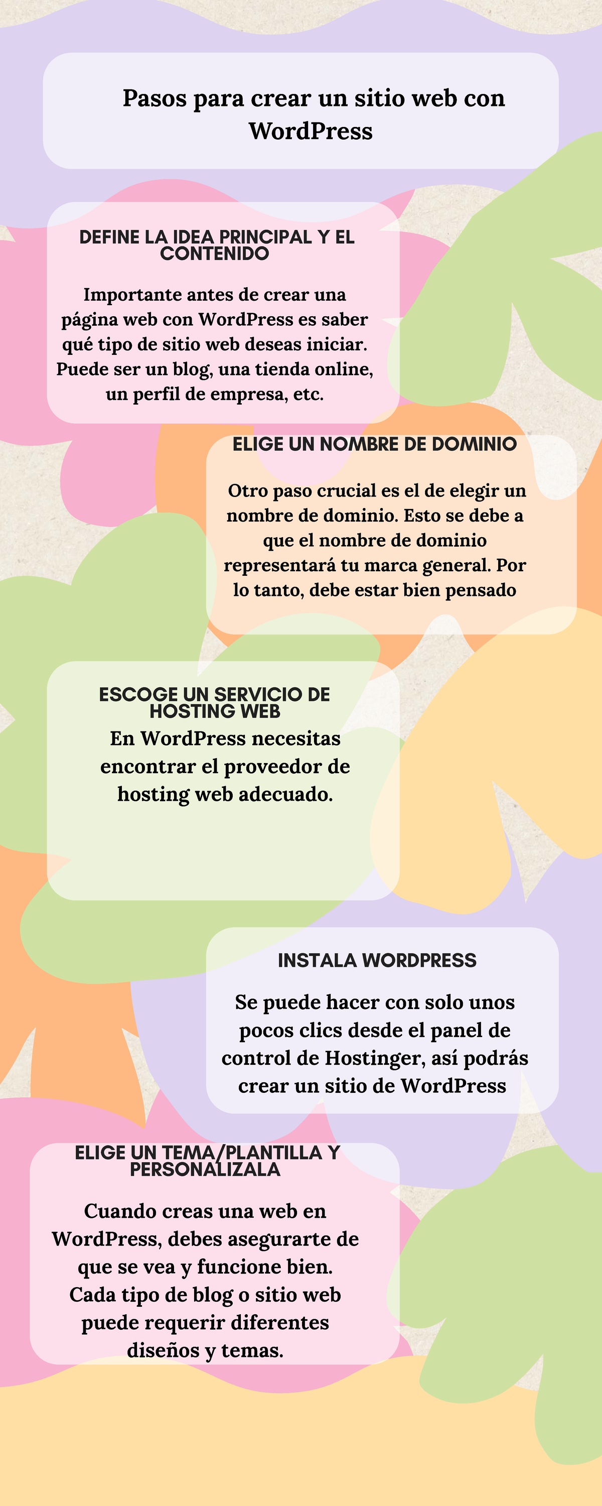 Guía para Crear un Sitio Web con WordPress: Pasos Clave y Consejos ...
