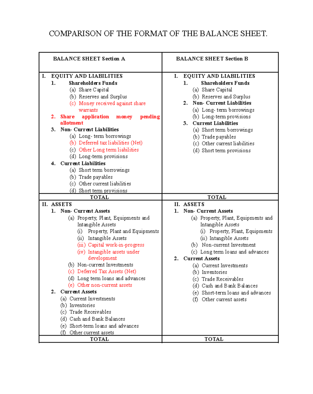 Comparative and Common Size Statements for B.Com Course - Studocu