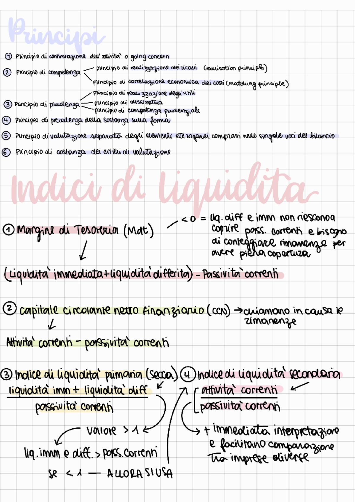 indice di liquidità primaria e secondaria LA LIQUIDITÀ AZIENDALE E I PRESTITI GARANTITI DALLO STATO DURANTE  L'EMERGENZA COVID-19 main image 1