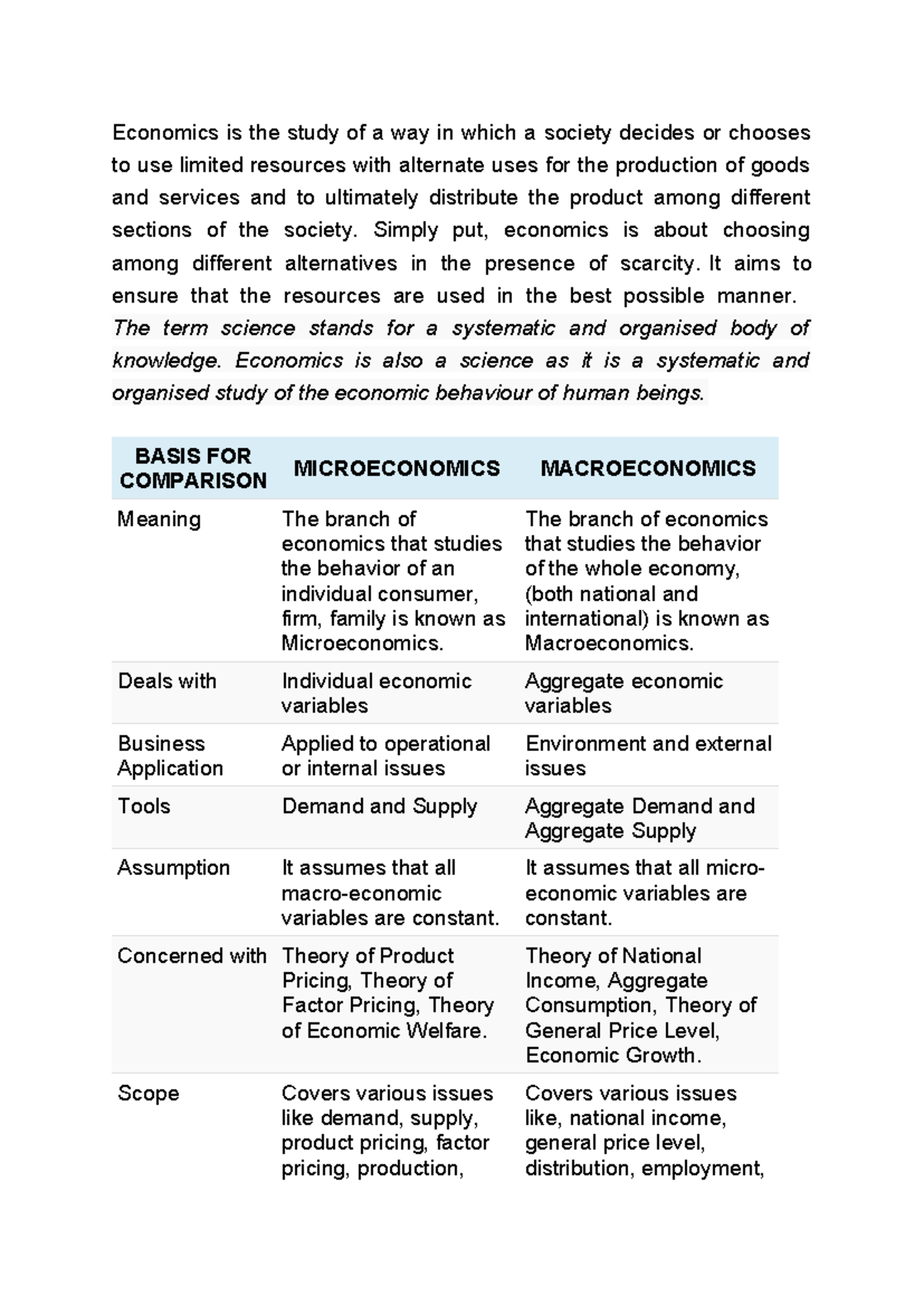 Microeconomics vs Macroeconomics: Key Concepts and Applications - Studocu