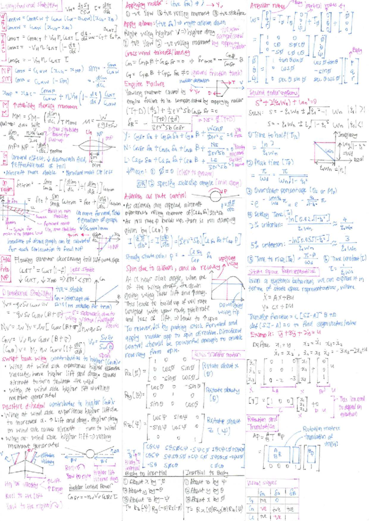 MA3703 Final Exam Cheat Sheet - Studocu