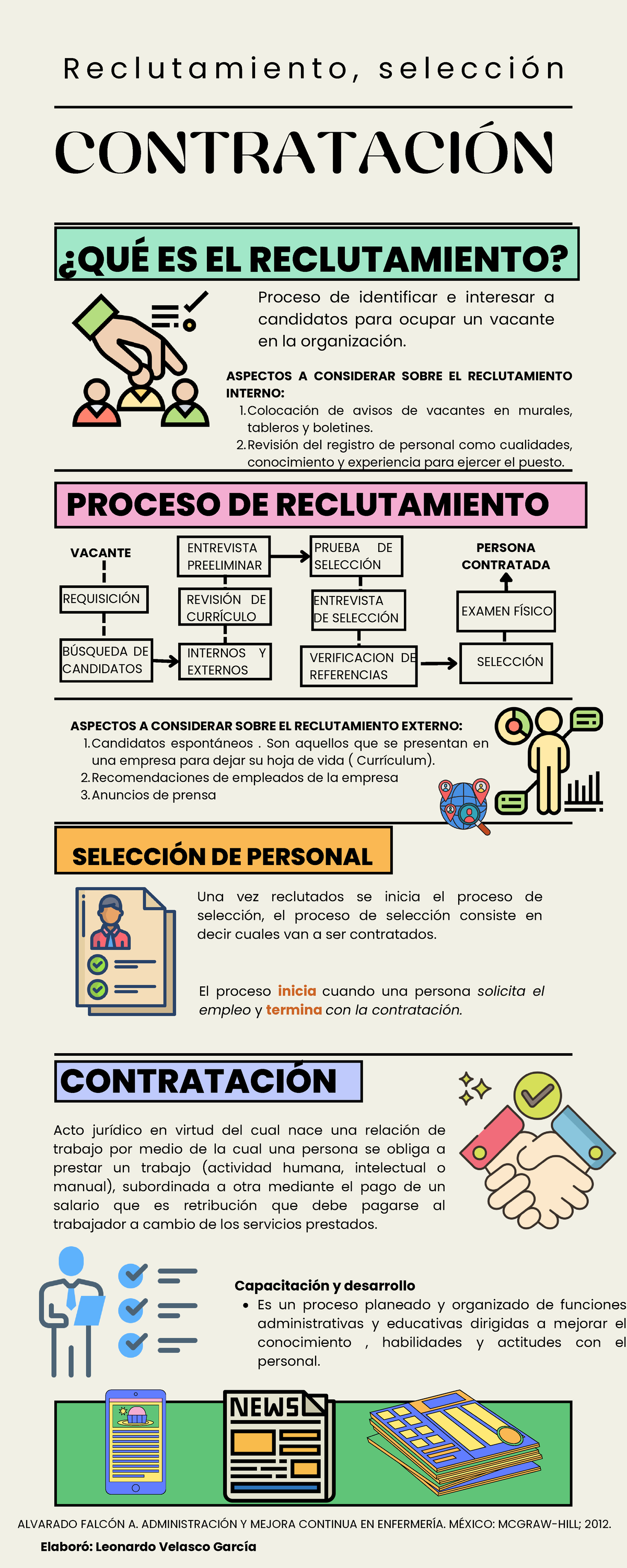 Infografía sobre el Proceso de Reclutamiento y Selección de Personal ...